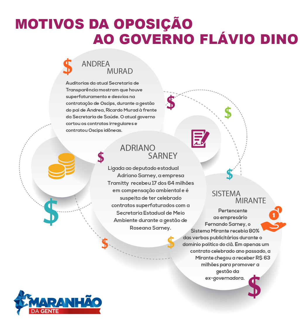 infográfico