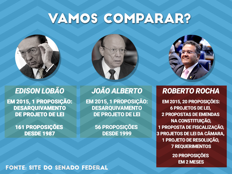 senado